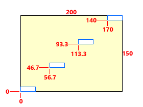 Sketch diagram of the finished dimensions